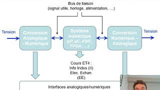 introduction capteurs et acquisitions [upl. by Azenav223]