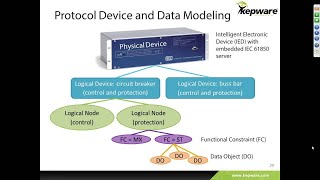 IEC 61850 Webinar [upl. by Aramak]