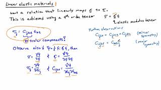 25 Linear elastic constitutive law stressstrain relation [upl. by Biggs347]