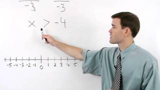 Solving Inequalities  MathHelpcom [upl. by Atirb]