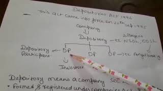 Topic Depositories act 1996 introduction by Dr Bharti [upl. by Amand576]