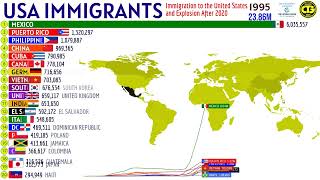 USA Immigration [upl. by Philpot]