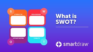 SWOT Analysis  What is SWOT Definition Examples and How to Do a SWOT Analysis [upl. by Lasley]