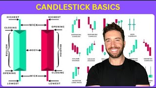 How to Read Stock Candlesticks Like a Pro Stock Trader [upl. by Hewitt444]