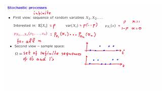 L213 Stochastic Processes [upl. by Arvonio280]