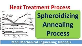 Heat treatment process  Spheroidizing annealing process Heat treatment of steel  Spheroidizing [upl. by Ymia]