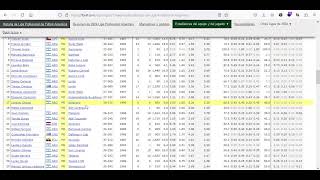 Exportar datos desde FBREF a Excel [upl. by Honna154]