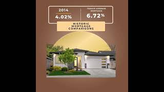 Mortgage Comparisons [upl. by Tildy]