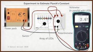 Plancks Constant  Experiment to Estimate the Value of Plancks Constant [upl. by Francie]