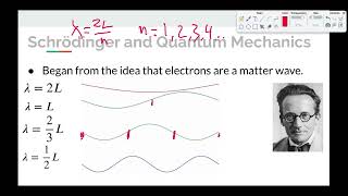 Topic 15 Part 2 The Quantum Mechanical Atom [upl. by Nitsa]