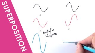 Superposition of Waves  A Level Physics [upl. by Aynam]