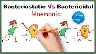 Bacteriostatic vs Bactericidal Antibiotics [upl. by Aicire572]