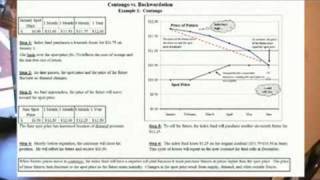 Commodity Trading Part 6 Rolling Contracts and Futures C [upl. by Ahsaela]