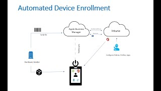 Apple Automated Device Enrollment with Microsoft Intune MDM Set Up for MacOS amp iOS Devices [upl. by Darahs]