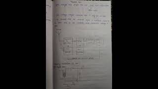 ECS20 Introduction to FM Demodulation [upl. by Nohsal]