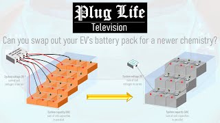 Can you swap an EVs battery pack for a newer chemistry  Plug Life Television Episode 1 [upl. by Aleacim839]