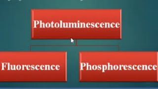 what is photoluminescenceTypes of PLApplication of Photoluminescence [upl. by Tung]