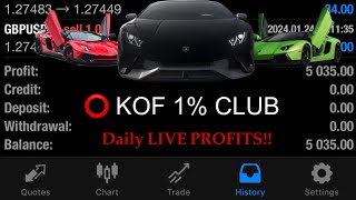 1 ⭕️ Live Highly Very Advanced Forex M1 Scalping Trading Quick Big Profits  KOF [upl. by Oned]