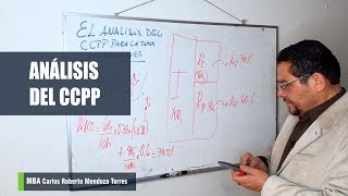 ANÁLISIS PARA LA TOMA DE DECISIONES  ANÁLISIS DEL COSTO DE CAPITAL PROMEDIO PONDERADO [upl. by Fernando]