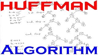 Huffman Coding  Huffman Algorithm  Huffman Algorithm Algorithm  Huffman Algorithm Example [upl. by Nylekcaj]