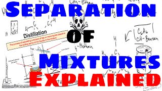 Separation of Mixtures  Explained [upl. by Auqinahs]