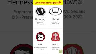 Worlds popular car brand names starting with H [upl. by Karlotta]