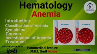 Anemia  Classification of Anemia  Normocytic Macrocytic Microcytic Anemia  Hematology Lecture [upl. by Clarisa806]