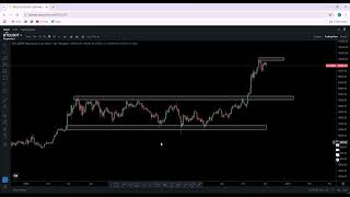 support and resistance trading strategy Support resistance kaise draw kare [upl. by Noizneb291]