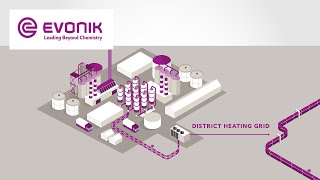 Innovative district heating  Evonik [upl. by Jonie]