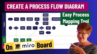 How to create a process flow diagram on miro board  Easy process mapping tool [upl. by Sorcha226]