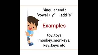 NumbersSingular and plural nouns by Saira Mubeen [upl. by Bettine]