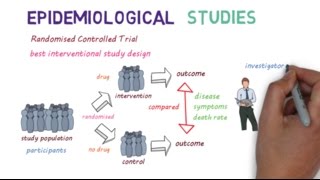 Epidemiological Studies A Beginners guide [upl. by Esiled]