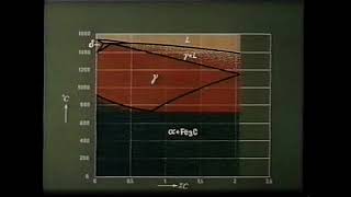 Eisen Kohlenstoffdiagramm für Stähle [upl. by Enelrac478]