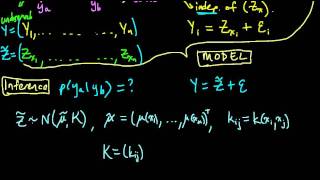 ML 1911 GP regression  model and inference [upl. by Borries205]