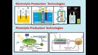 Hydrogen production technologiesElectrolytic amp photolytic production technologies [upl. by Gawlas]