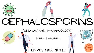 Cephalosporins  Betalactams  Pharmacology  Med Vids Made Simple [upl. by Islean]