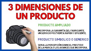 Dimensiones de un Producto 📕  MARKETING  Economía de la Empresa 76 [upl. by Sanborn444]