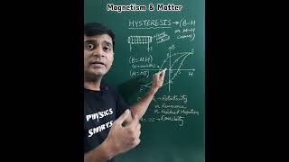 Retentivity amp Coercivity of Ferromagnetic Material PhysicsShortsByVirendra [upl. by Kato]