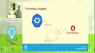 Autoscaling beyond CPU and MemoryAdarsh K Kumar Rapido [upl. by Bobine]