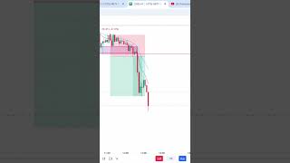 Nifty 920 Ema Strategy  Breakdown  Price Action trading viralshorts [upl. by Gnolb]