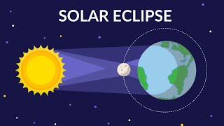 Solar Eclipse  Solar Eclipse video for kids [upl. by Nnaarat]