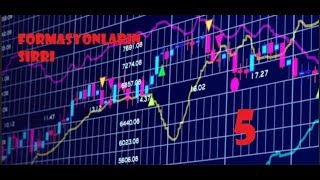 TEKNİK ANALİZDE FORMASYONLARIN SIRRI 5 İKİLİÜÇLÜ DİP  FİNCAN KULP [upl. by Astera]