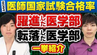 2024医師国家試験合格率ランキング！躍進した医学部、転落した医学部を一挙紹介！ [upl. by Ennayhs678]