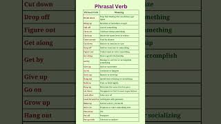 Phrasal verb  phrasal verb and their meaning learnenglish englishgrammar englishgrammarpractice [upl. by Christos117]