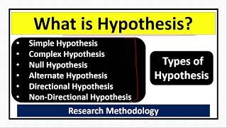 What is Hypothesis Types of HypothesisSimpleComplexNullAlternateDirectionalNonDirectional [upl. by Kristie208]