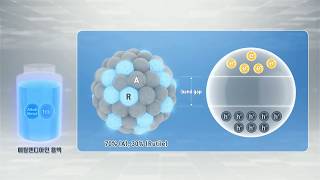 Blue Black Titanium Dioxide TiO2 for Visible Solar Light Photocatalysis [upl. by Lura]