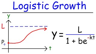 Logistic Growth Function and Differential Equations [upl. by Row713]