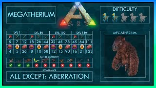 Megatherium easy Tame  Abilities  Full Guide  Trap  Ark [upl. by Ocnarfnaig]