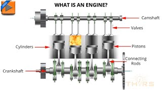 What is an Internal Combustion Engine  Engine Fundamentals Internal Combustion Course Preview [upl. by Etteinotna]