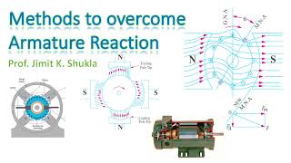 Methods to Reduce or Overcome Armature Reaction in DC Machines  Compensating winding  Interpoles [upl. by Barrada]